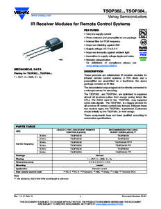 TSOP382.., TSOP384.. www.vishay.com Vishay Semiconductors  IR Receiver Modules for Remote Control Systems