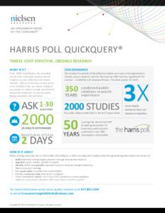 HARRIS POLL QUICKQUERY® TIMELY, COST-EFFECTIVE, CREDIBLE RESEARCH WHAT IS IT? OUR EXPERIENCE