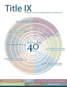Sports law / Title IX / Feminism / Gender and education / Gender / Sexual harassment / Gender equality / Athletics / Single-sex education / Sports / Behavior / 92nd United States Congress