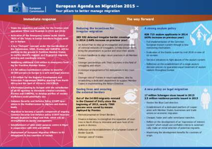 European Agenda on Migration 2015 – four pillars to better manage migration Immediate response The way forward