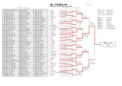 15WKC-女子個人戦決勝トーナメント結果.xls