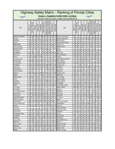 Highway Safety Matrix - Ranking of Florida Cities Group 2 -- Population 15,000-74,[removed]Cities[removed]