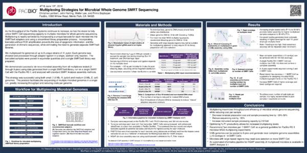 Multiplexing strategies for microbial whole genome SMRT Sequencing