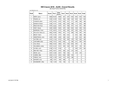 SW ClassicALES - Overall Results [Schnepf Farmswww.GliderScore.com  Rank