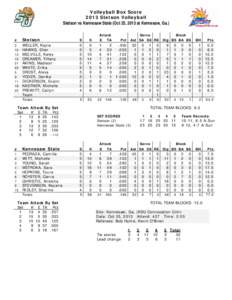 Volleyball Box Score 2013 Stetson Volleyball Stetson vs Kennesaw State (Oct 25, 2013 at Kennesaw, Ga.) Attack E TA