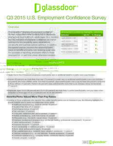 Q3 2015 U.S. Employment Confidence Survey Overview The Glassdoor® quarterly Employment Confidence Survey¹, conducted online by Harris Poll in September among more than 2,000 U.S. adults (ages 18+), monitors four key in