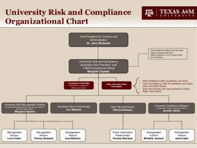 University Risk and Compliance Organizational Chart Vice President for Finance and Administration Dr. Jerry Strawser The Compliance Officer has direct and