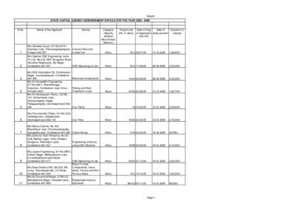 Sheet1 STATE CAPITAL SUBSIDY DISBURSEMENT DETAILS FOR THE YEAR[removed]S.No.  Name of the Applicant