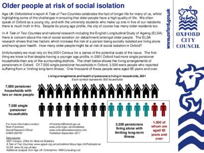 Older people at risk of social isolation Age UK Oxfordshire’s report A Tale of Two Counties celebrates the fact of longer life for many of us, whilst highlighting some of the challenges in ensuring that older people ha