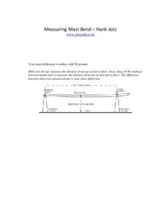 Measuring Mast Bend – Hank Jotz  www.jotzsails.com Your mast deflection in inches with 50 pounds With sail slot up, measure the distance from top of slot to floor. Next, hang 50 lbs midway between bands and re-me