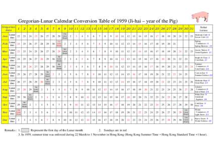 Gregorian-Lunar Calendar Conversion Table ofJi-hai – year of the Pig) Gregorian date31