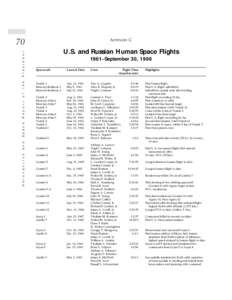 Soyuz programme / Space stations / Mir / Soyuz-T / Soyuz / Space rendezvous / Apollo–Soyuz Test Project / Space Shuttle Atlantis / Salyut 6 / Spaceflight / Human spaceflight / Manned spacecraft