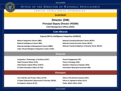 UNCLASSIFIED  O FFICE OF THE DIRECTOR OF N ATIONAL INTELLIGENCE L E A D I N G  I N T E L L I G E N C E