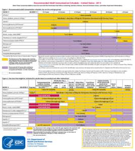 2015 Adult Immunization Schedule pocket size - United States