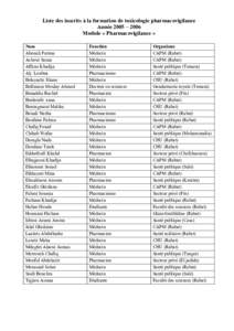 Liste des inscrits à la formation de toxicologie pharmacovigilance Année 2005 – 2006 Module « Pharmacovigilance » Nom Abouali Fatima Achour Sanaa