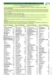 LARC (LIST AUTHORISED RACKET COVERINGS) N° 35A | 1 JULY - 31 DECEMBER 2014 Also available on the ITTF.com (Home > Equipment > Racket Coverings) DATE OF PUBLICATION: 1 April 2014 The new rubbers entering LARC 35A appear 