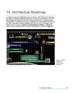 14. Architecture Roadmap As outlined previously, the Exploration Systems Architecture Study (ESAS) team developed a time-phased, evolutionary architecture approach to return humans to the Moon, to service the Internation