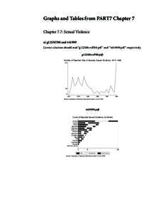 Graphs and Tables from PART7 Chapter 7 Chapter 7.7: Sexual Violence a) g122M700 andCorrect citations should read “g122Mhrvd700.pdf” and “pdf” respectively. g122Mhrvd700.pdf: Number of Reported Act