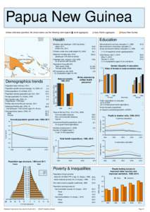 Statistical Yearbook for Asia and the Pacific 2012: Country profiles - Papua New Guinea