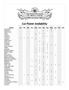 Cut Flower Availability Product Acidenthera Ageratum Agrostemma Allium