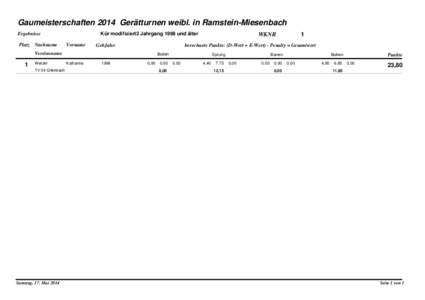Gaumeisterschaften 2014 Gerätturnen weibl. in Ramstein-Miesenbach Ergebnisse Platz Nachname Kür modifiziert2 Jahrgang 1998 und älter Vorname