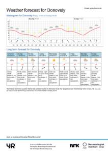 Printed: :00  Weather forecast for Donovaly Meteogram for Donovaly Friday 14:00 to Sunday 14:00 Saturday 16 April