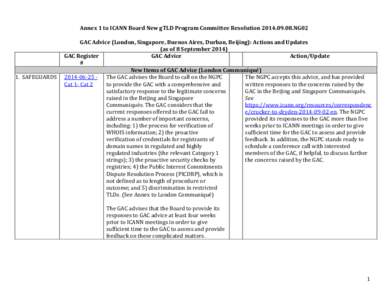 Annex 1 to ICANN Board New gTLD Program Committee ResolutionNG02  1. SAFEGUARDS GAC Advice (London, Singapore, Buenos Aires, Durban, Beijing): Actions and Updates (as of 8 September 2014)