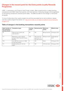 Changes in the reward point for the Extra points Loyalty Rewards Programme HSBC, in association with Pinpoint India Private Limited, offers reward points on select banking transactions and HSBC Debit Card spends with Ext
