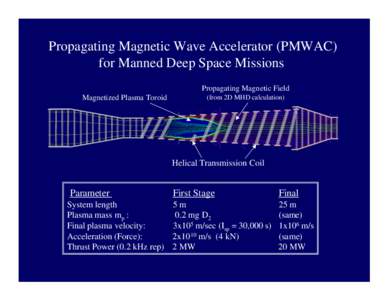Propagating Magnetic Wave Accelerator (PMWAC) for Manned Deep Space Missions Propagating Magnetic Field