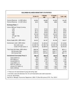 SOLOMON ISLANDS MONETARY STATISTICS 10-Jan-18 External Reserves: (in SBD million) External Reserves: (in USD million)  4 Weeks