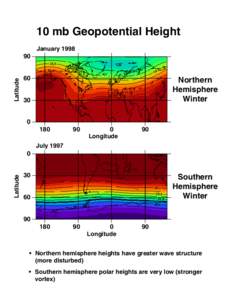 10 mb Geopotential Height January 1998 Latitude  90