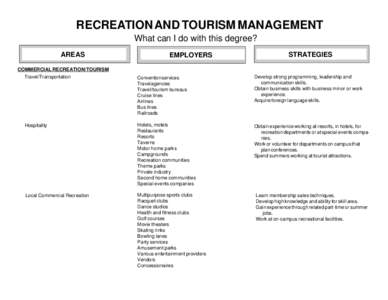 RECREATION AND TOURISM MANAGEMENT What can I do with this degree? AREAS EMPLOYERS