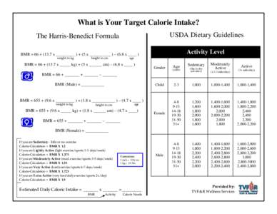 What is Your Target Calorie Intake? USDA Dietary Guidelines The Harris-Benedict Formula  Activity Level