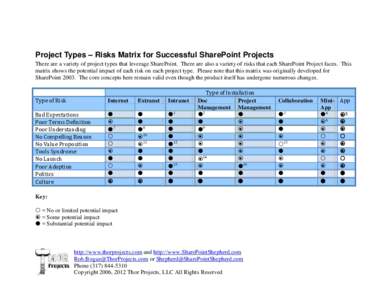 Project Types – Risks Matrix for Successful SharePoint Projects There are a variety of project types that leverage SharePoint. There are also a variety of risks that each SharePoint Project faces. This matrix shows the