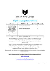 English Language Requirements Course TOEFL Score*  Academic IELTS Score*