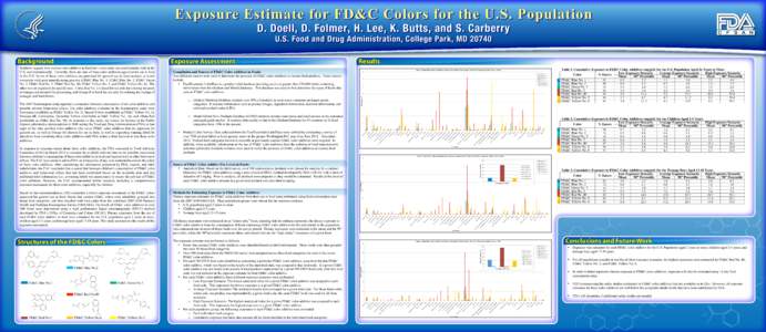 Exposure Estimate for FD&C Colors for the U.S. Population D. Doell, D. Folmer, H. Lee, K. Butts, and S. Carberry U.S. Food and Drug Administration, College Park, MD[removed]FD&C Yellow No.5
