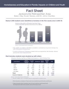 Homelessness and Education in Florida: Impacts on Children and Youth  Fact Sheet Jacksonville Metropolitan Area