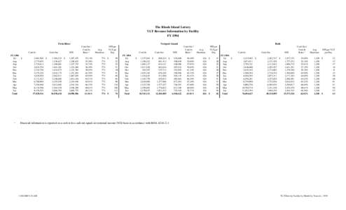 The Rhode Island Lottery VLT Revenue Information by Facility FY 1994 Twin River  Cash In