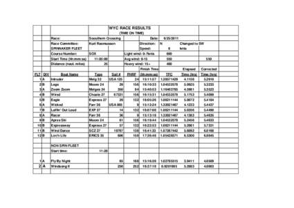 WYC 2011 SX Results Spin.xls