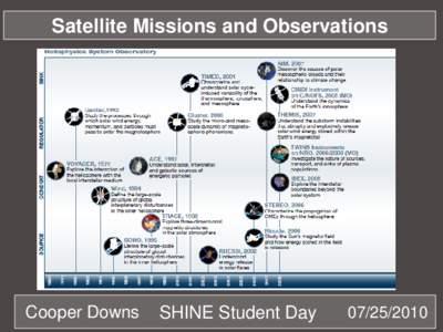 Satellite Missions and Observations  Cooper Downs SHINE Student Day