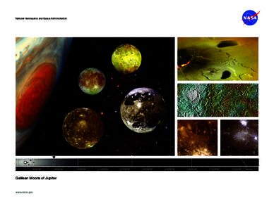 Astronomy / Jupiter / Galilean moons / Ganymede / Io / Callisto / Europa / Galileo / Natural satellite / Planetary science / Planemos / Moons of Jupiter