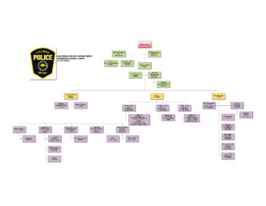 COLUMBIA POLICE DEPARTMENT ORGANIZATIONAL CHART 11­12­2012 