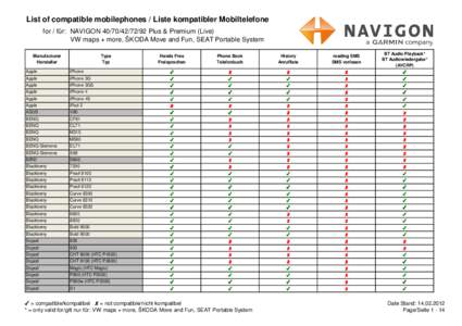 List of compatible mobilephones / Liste kompatibler Mobiltelefone for / für: NAVIGON[removed]Plus & Premium (Live) VW maps + more, ŠKODA Move and Fun, SEAT Portable System Manufacturer Hersteller