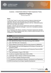 Australia – United States Defence Trade Cooperation Treaty Cooperative Programs Current at 18 April 2013 Notes: 1. Use of the Treaty for export and movement of defence articles/services/