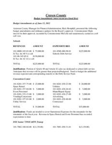 Craven County Budget Amendments (most recent are listed first) Budget Amendments as of June 13, 2012 Assistant County Manager for Finance/Administration, Rick Hemphill, presented the following budget amendments and ordin