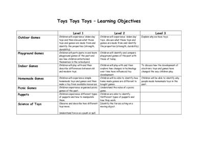 Toys Toys Toys – Learning Objectives  Outdoor Games Playground Games