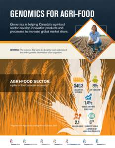 Genomics for Agri-Food Genomics is helping Canada’s agri-food sector develop innovative products and processes to increase global market share.  GENOMICS: The science that aims to decipher and understand