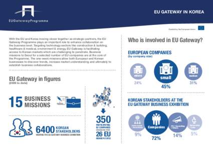 EU Gateway in Korea  Funded by the European Union With the EU and Korea moving closer together as strategic partners, the EU Gateway Programme plays an important role to enhance collaboration on