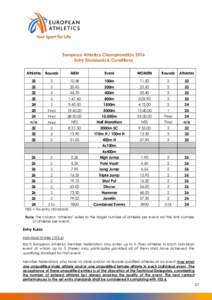 European Athletics Championships 2016 Entry Standards & Conditions Athletes Rounds
