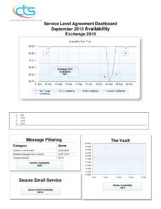 Service Level Agreement Dashboard September 2013 Availability Exchange[removed]